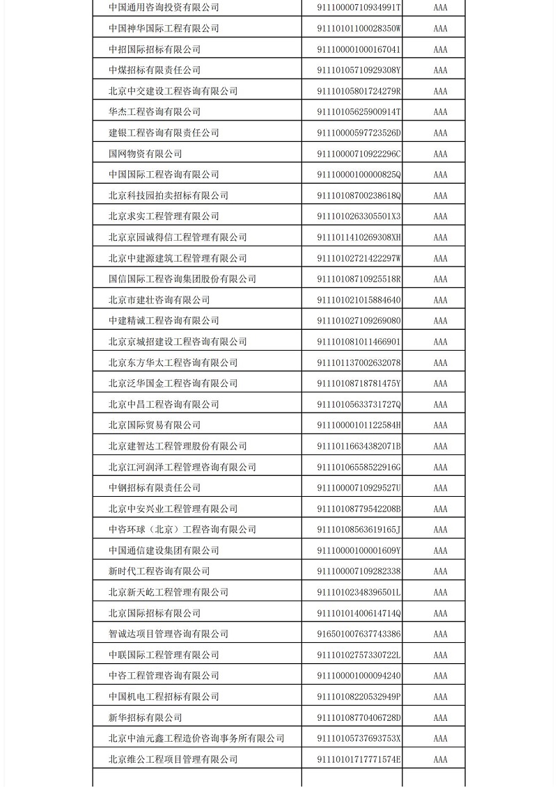 中國招標(biāo)投標(biāo)協(xié)會(huì)招標(biāo)代理機(jī)構(gòu)2021年信用評(píng)價(jià)結(jié)果公示_02.jpg