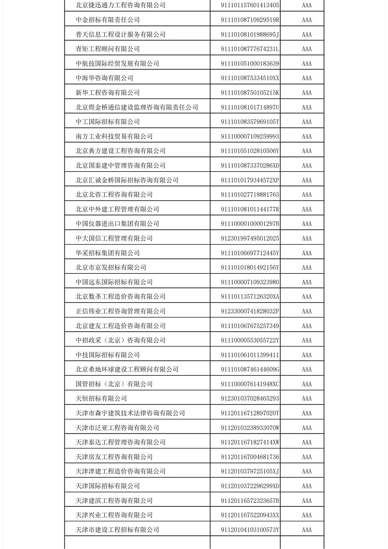 中國招標(biāo)投標(biāo)協(xié)會(huì)招標(biāo)代理機(jī)構(gòu)2021年信用評(píng)價(jià)結(jié)果公示_03.jpg