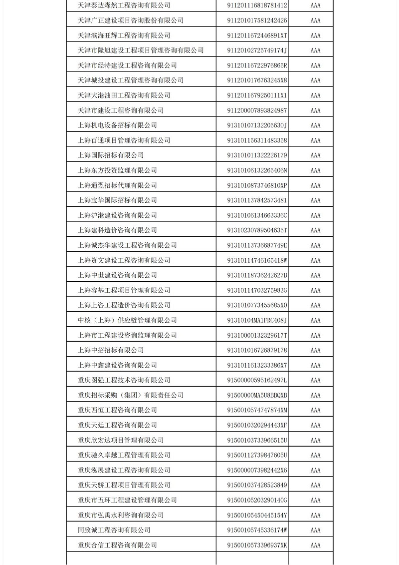 中國招標(biāo)投標(biāo)協(xié)會(huì)招標(biāo)代理機(jī)構(gòu)2021年信用評(píng)價(jià)結(jié)果公示_04.jpg