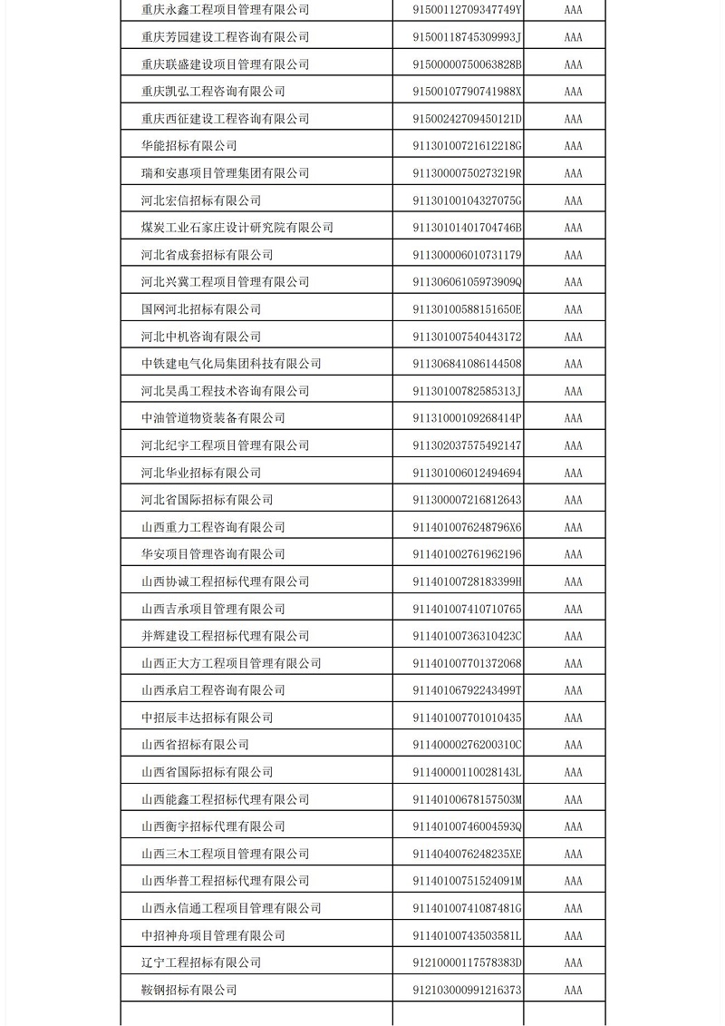 中國招標(biāo)投標(biāo)協(xié)會(huì)招標(biāo)代理機(jī)構(gòu)2021年信用評(píng)價(jià)結(jié)果公示_05.jpg