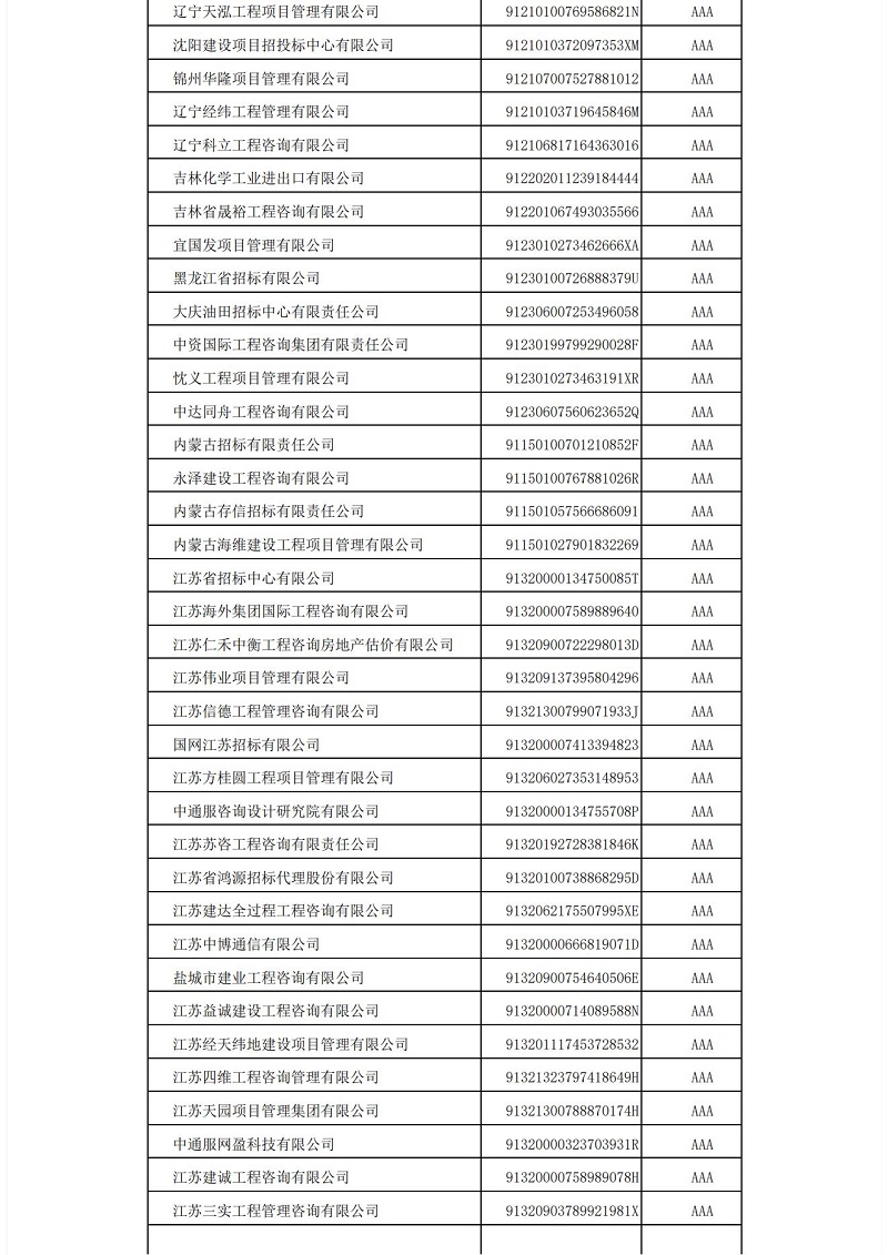中國招標(biāo)投標(biāo)協(xié)會(huì)招標(biāo)代理機(jī)構(gòu)2021年信用評(píng)價(jià)結(jié)果公示_06.jpg