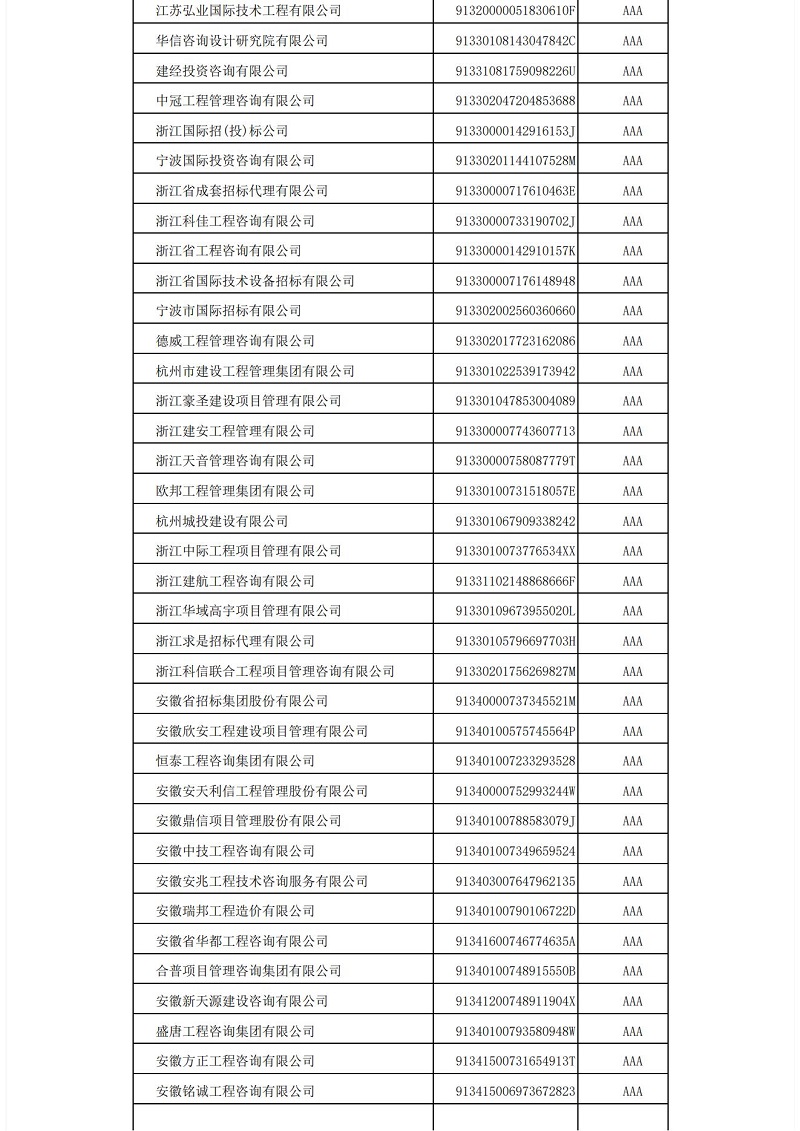 中國招標(biāo)投標(biāo)協(xié)會(huì)招標(biāo)代理機(jī)構(gòu)2021年信用評(píng)價(jià)結(jié)果公示_07.jpg