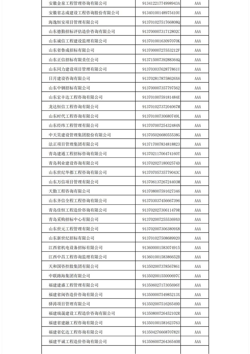 中國招標(biāo)投標(biāo)協(xié)會(huì)招標(biāo)代理機(jī)構(gòu)2021年信用評(píng)價(jià)結(jié)果公示_08.jpg