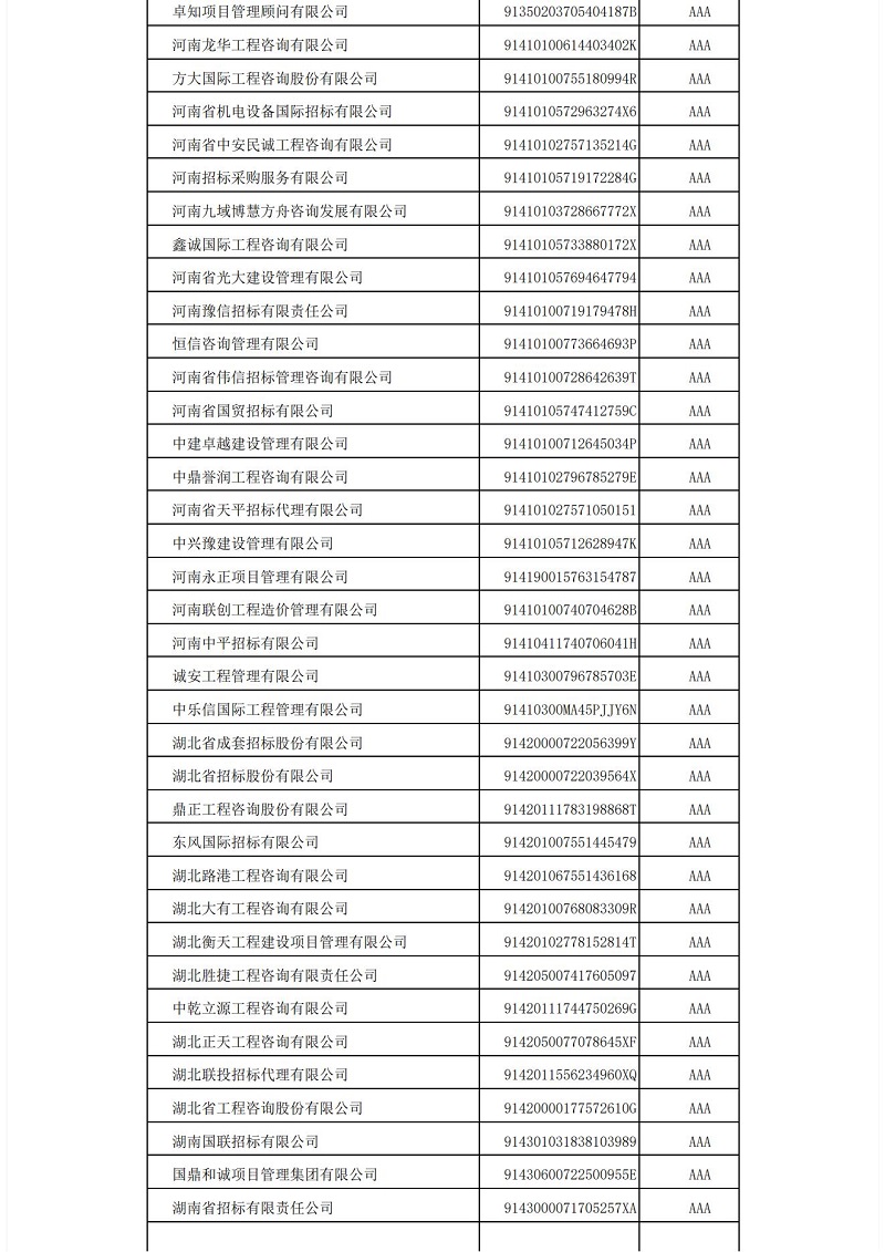 中國招標(biāo)投標(biāo)協(xié)會(huì)招標(biāo)代理機(jī)構(gòu)2021年信用評(píng)價(jià)結(jié)果公示_09.jpg