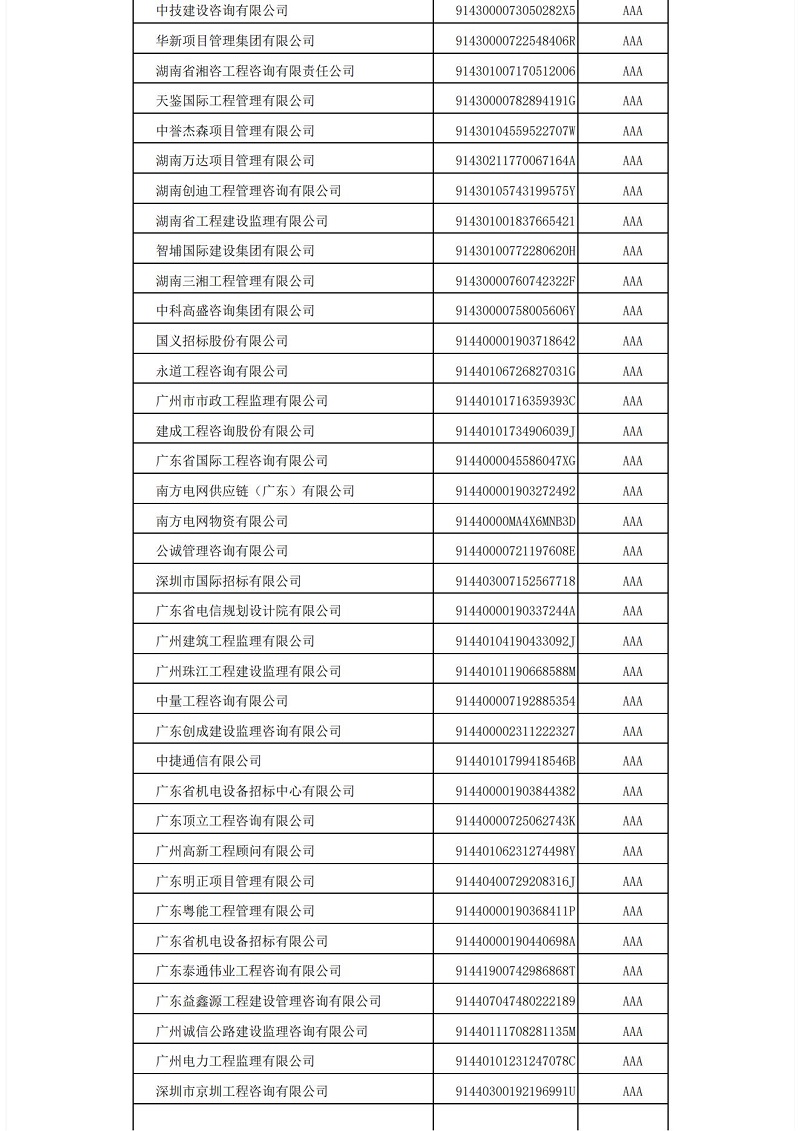 中國招標(biāo)投標(biāo)協(xié)會(huì)招標(biāo)代理機(jī)構(gòu)2021年信用評(píng)價(jià)結(jié)果公示_10.jpg