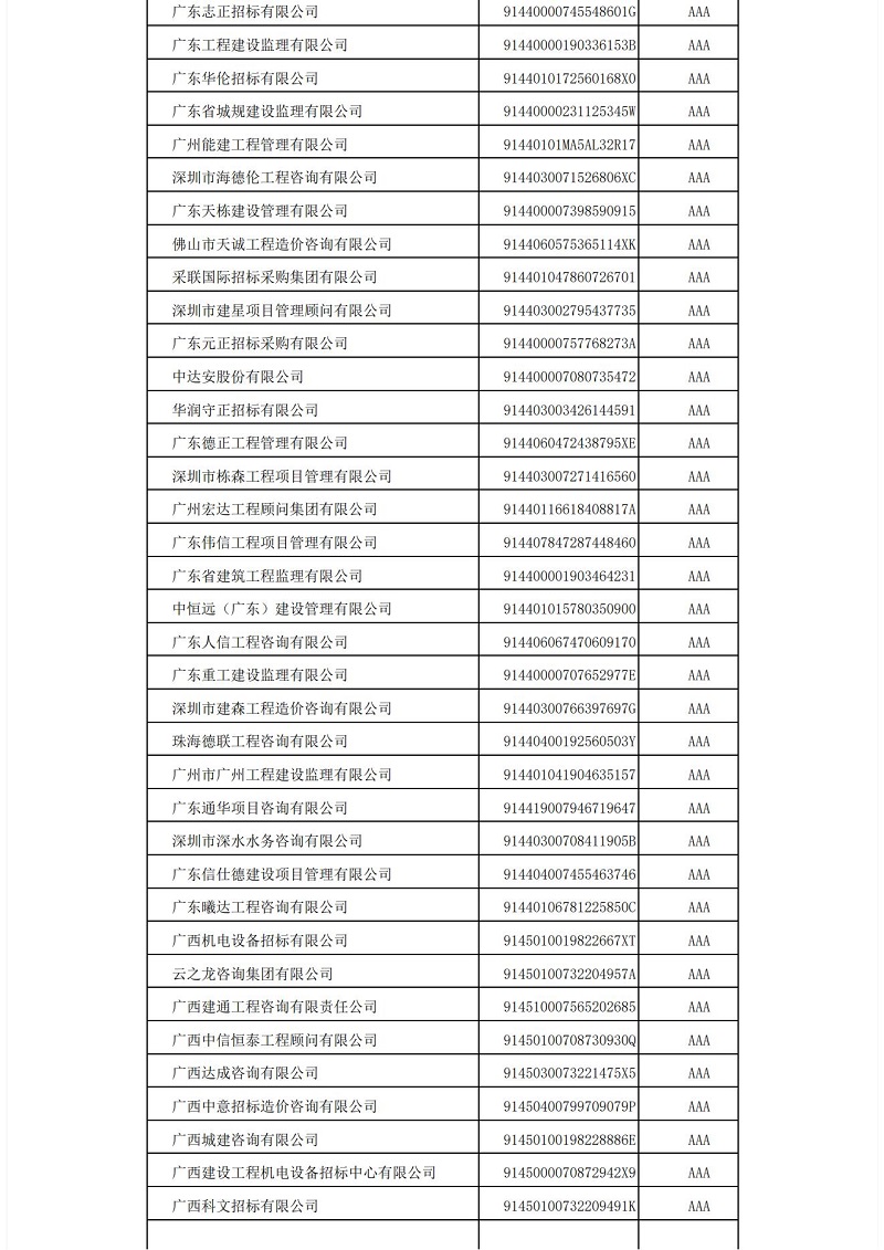中國招標(biāo)投標(biāo)協(xié)會(huì)招標(biāo)代理機(jī)構(gòu)2021年信用評(píng)價(jià)結(jié)果公示_11.jpg