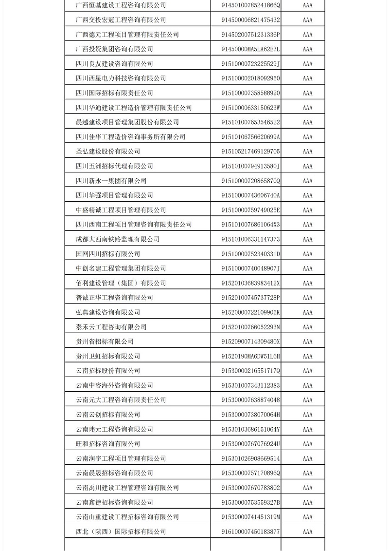 中國招標(biāo)投標(biāo)協(xié)會(huì)招標(biāo)代理機(jī)構(gòu)2021年信用評(píng)價(jià)結(jié)果公示_12.jpg