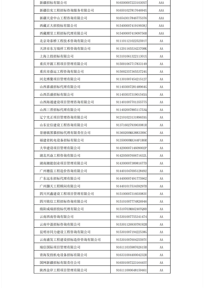 中國招標(biāo)投標(biāo)協(xié)會(huì)招標(biāo)代理機(jī)構(gòu)2021年信用評(píng)價(jià)結(jié)果公示_14.jpg